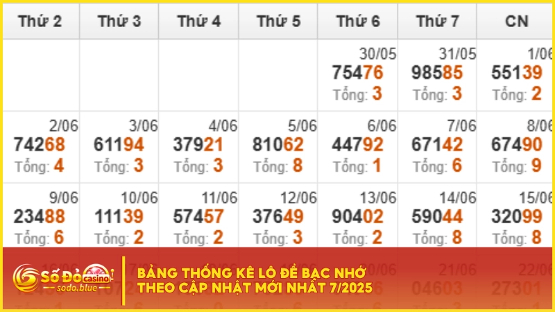 Bảng thống kê lô đề bạc nhớ theo cập nhật mới nhất 7/2025