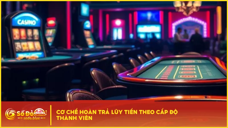 Cơ chế hoàn trả lũy tiến theo cấp độ thành viên tăng dần theo cấp VIP