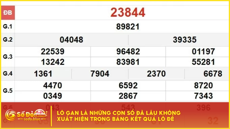 Lô gan là những con số đã lâu không xuất hiện trong bảng kết quả lô đề